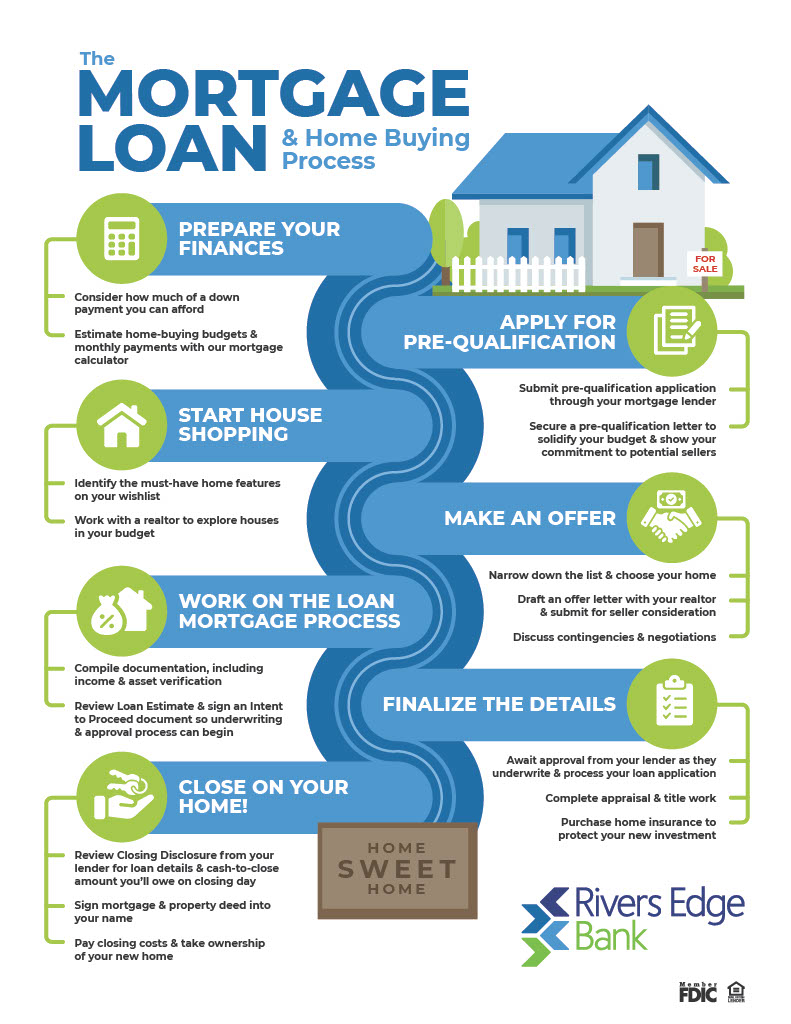 mortgage-infographic
