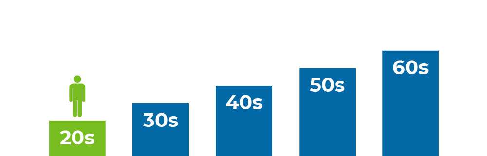planning-for-retirement-20s