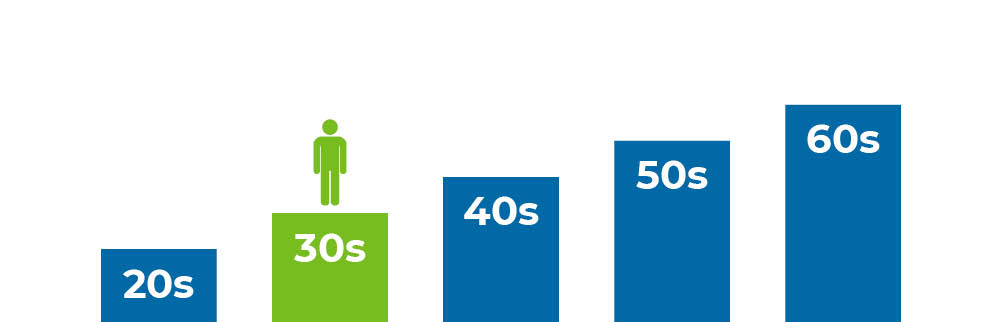 planning-for-retirement-30s
