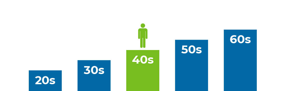 planning-for-retirement-40s