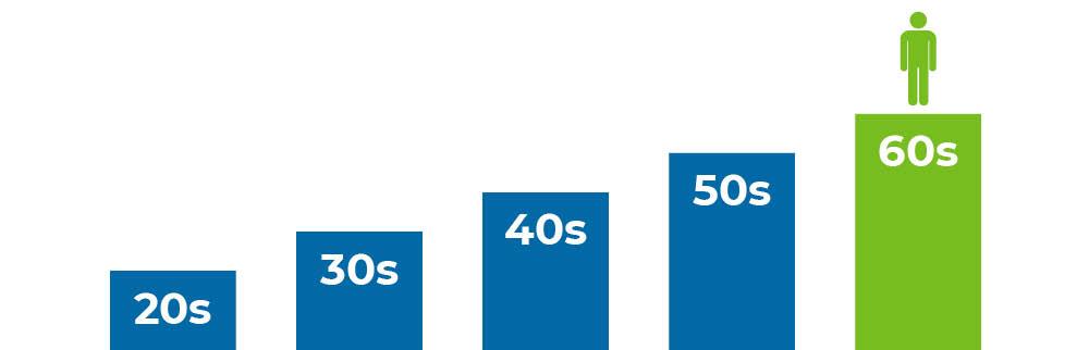 planning-for-retirement-60s